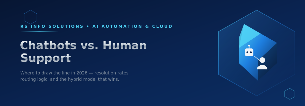 Chatbot vs human support