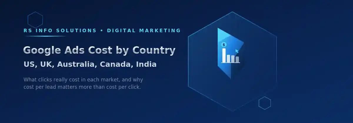 Google Ads Cost